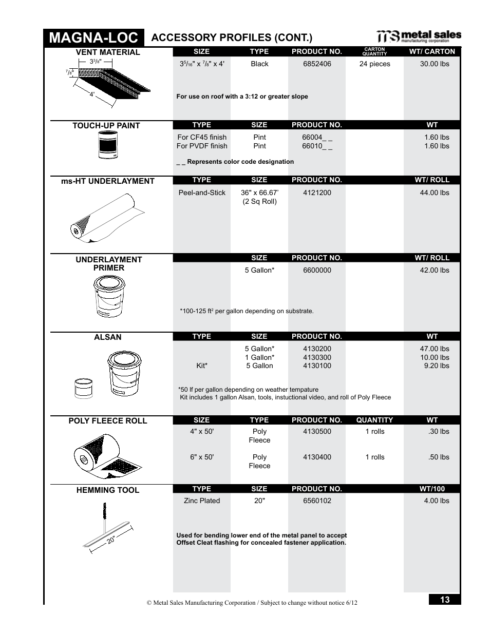 Magna-loc, Accessory profiles (cont.) | Metal Sales Magna-Loc Installation User Manual | Page 13 / 85