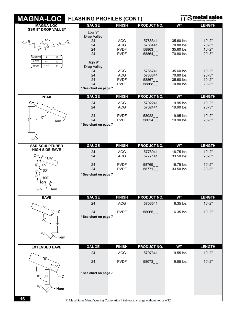 Magna-loc, Flashing profiles (cont.) | Metal Sales Magna-Loc Installation User Manual | Page 16 / 85