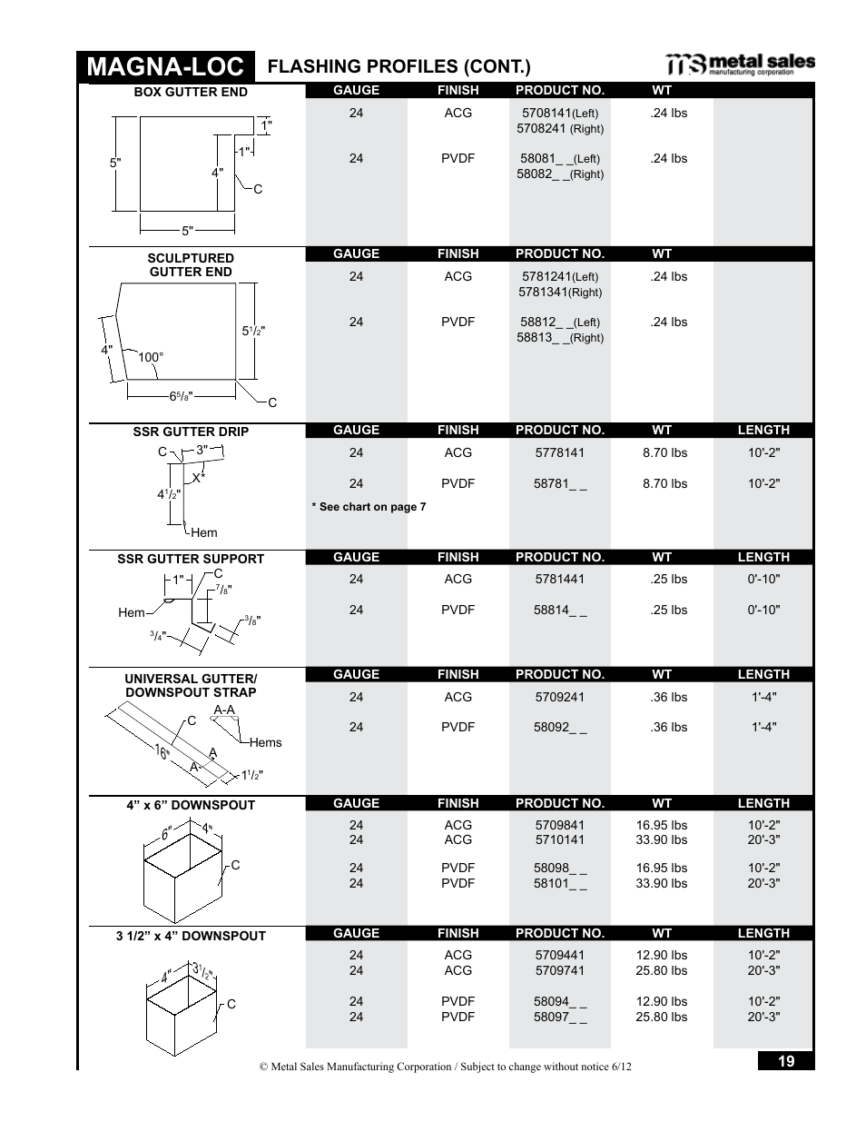 Magna-loc, Flashing profiles (cont.) | Metal Sales Magna-Loc Installation User Manual | Page 19 / 85