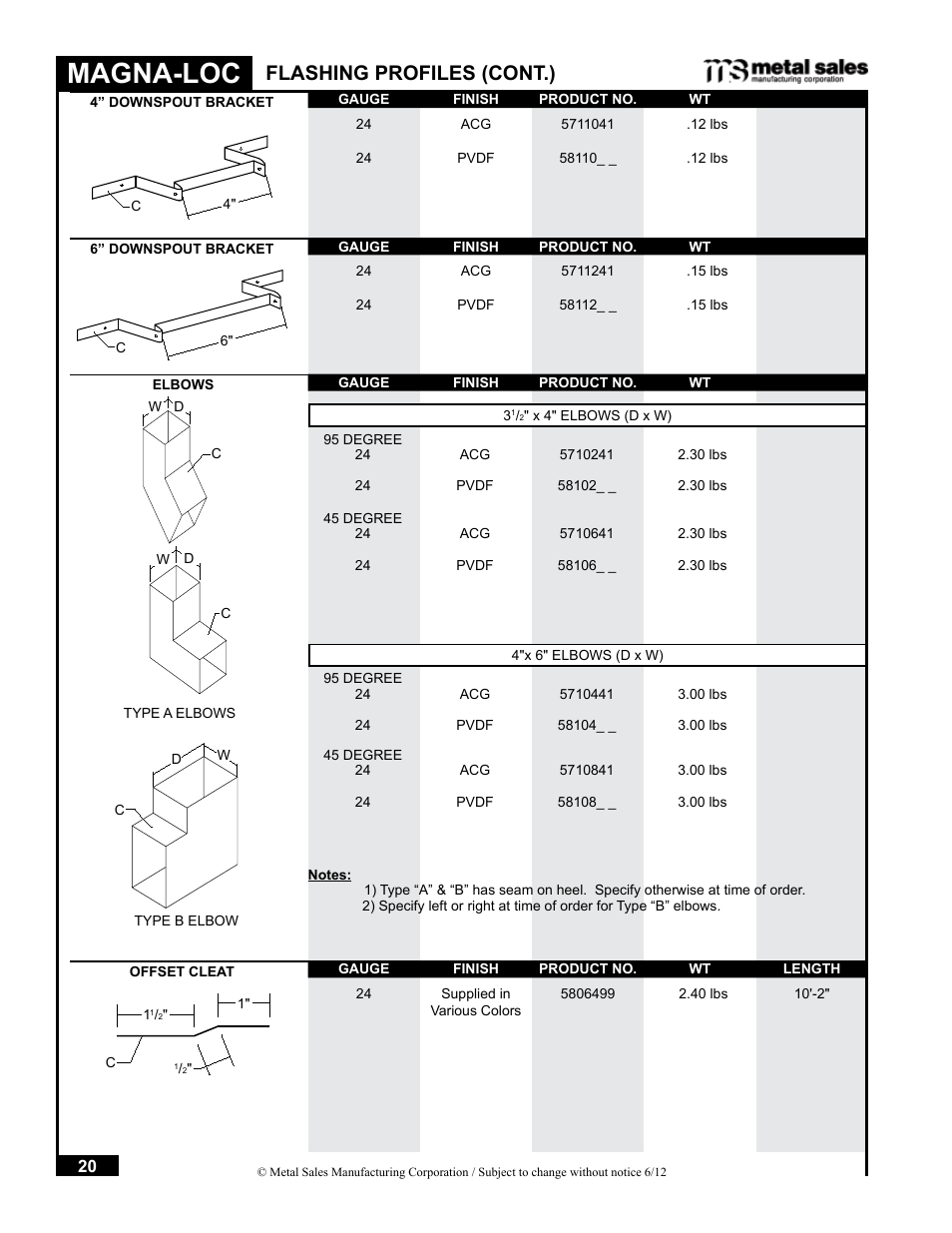 Magna-loc, Flashing profiles (cont.) | Metal Sales Magna-Loc Installation User Manual | Page 20 / 85