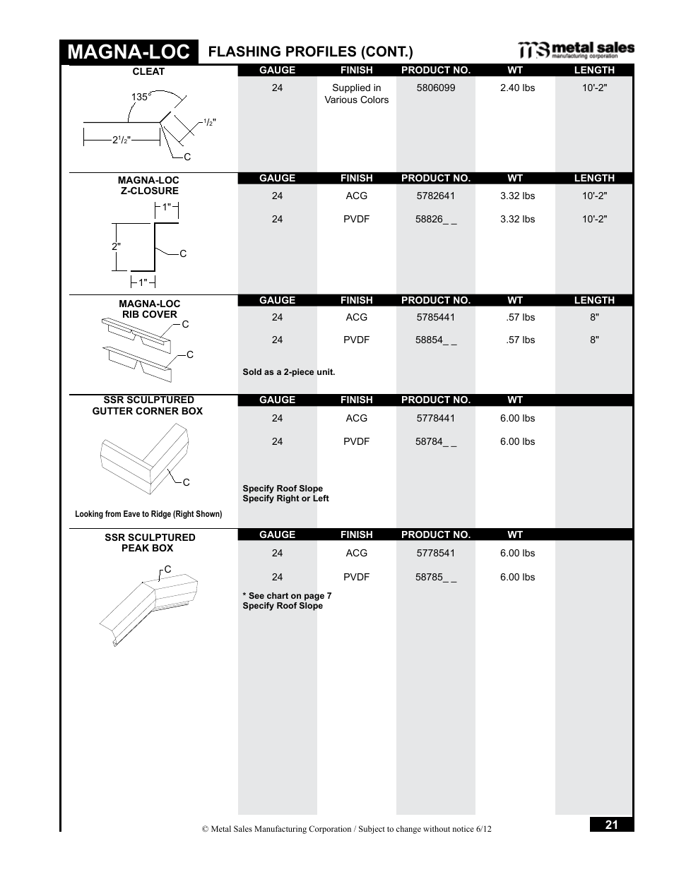 Magna-loc, Flashing profiles (cont.) | Metal Sales Magna-Loc Installation User Manual | Page 21 / 85