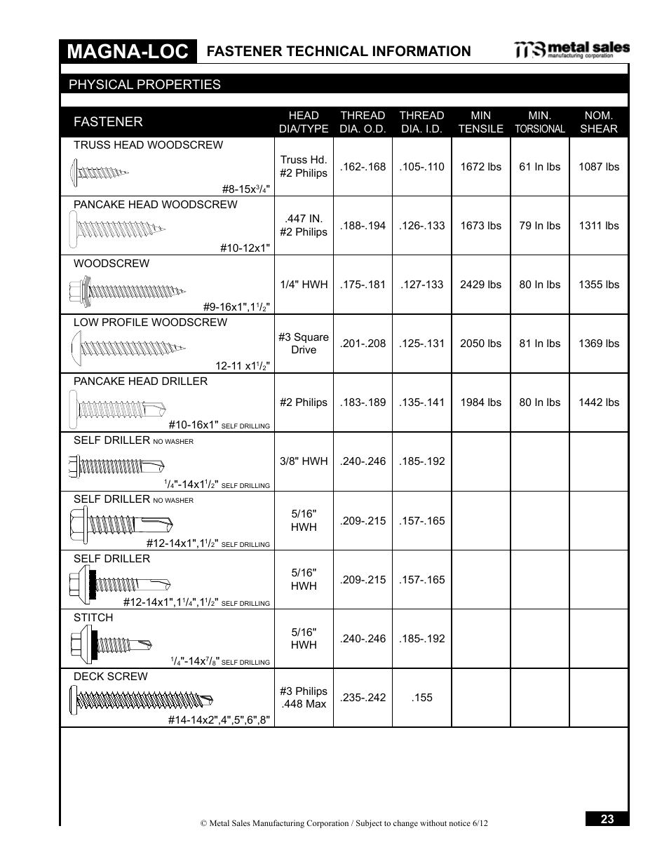 Magna-loc, Fastener technical information, Physical properties fastener | Metal Sales Magna-Loc Installation User Manual | Page 23 / 85
