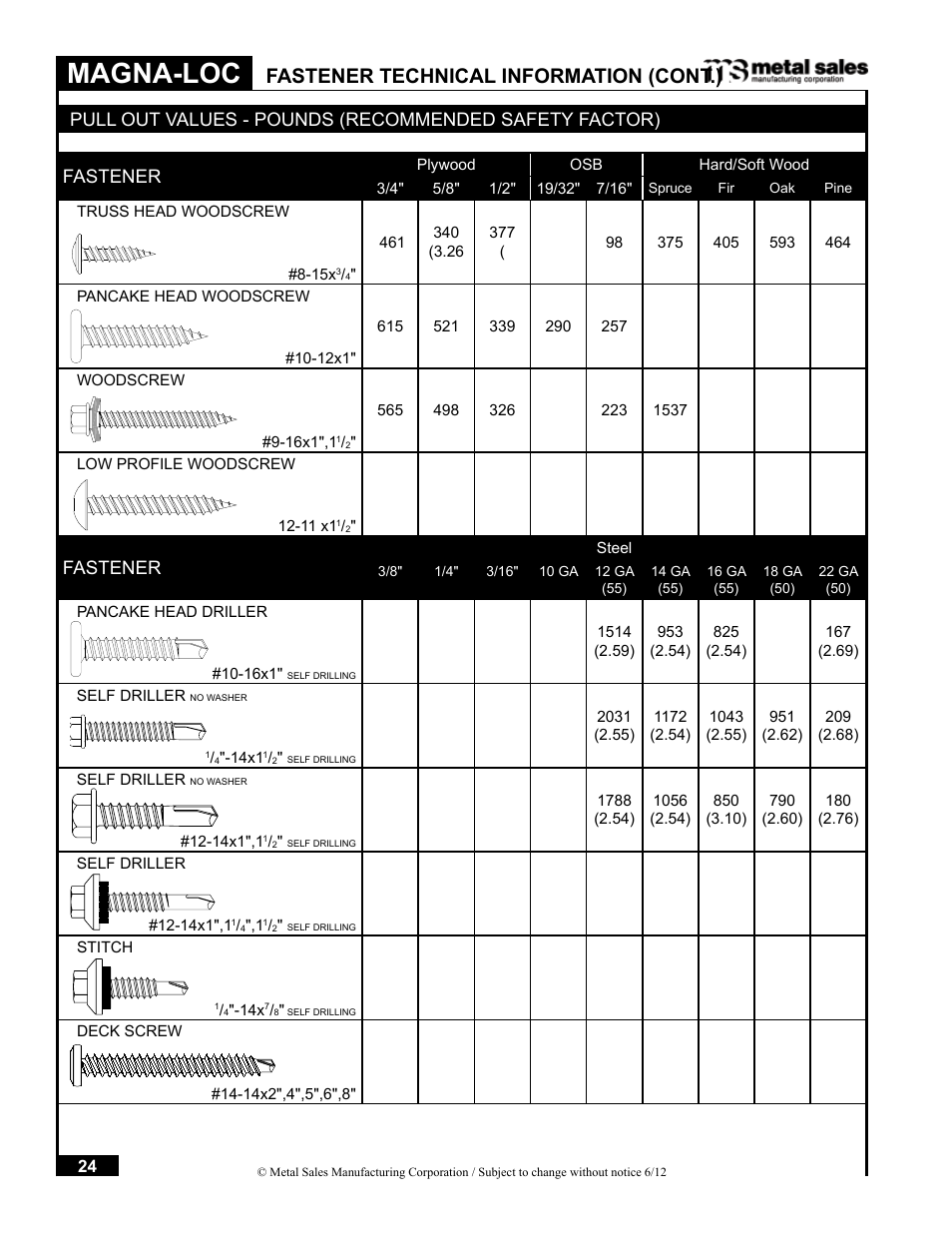 Magna-loc, Fastener technical information (cont.), Fastener | Metal Sales Magna-Loc Installation User Manual | Page 24 / 85