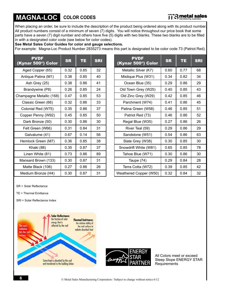 Magna-loc, Color codes | Metal Sales Magna-Loc Installation User Manual | Page 6 / 85