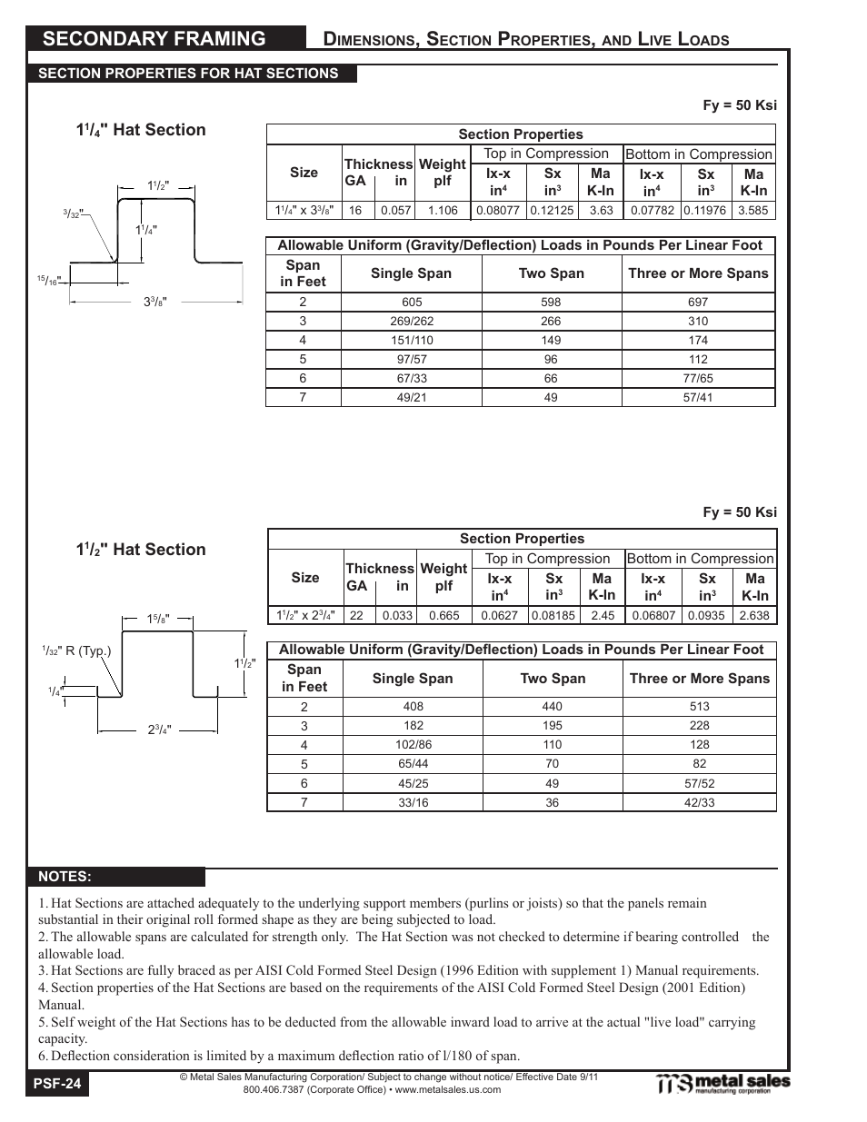 Secondary framing | Metal Sales Secondary Framing User Manual | Page 24 / 53