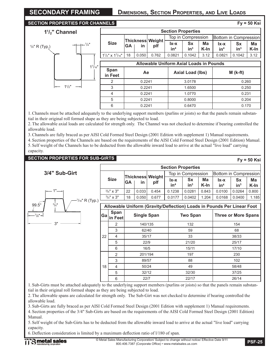 Secondary framing, Channel, 3/4" sub-girt | Metal Sales Secondary Framing User Manual | Page 25 / 53