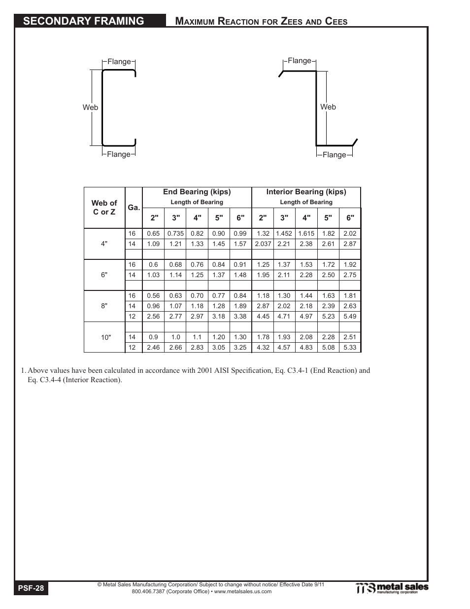 Secondary framing | Metal Sales Secondary Framing User Manual | Page 28 / 53