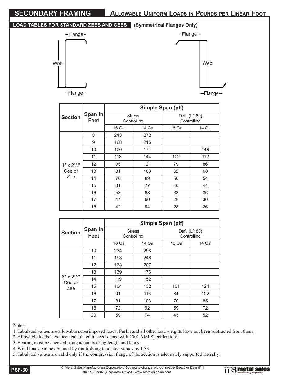 Secondary framing | Metal Sales Secondary Framing User Manual | Page 30 / 53