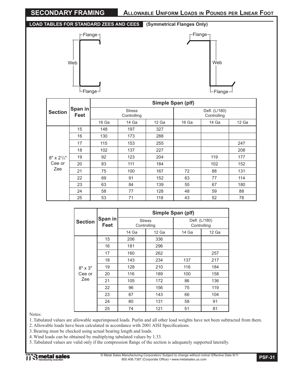 Secondary framing | Metal Sales Secondary Framing User Manual | Page 31 / 53