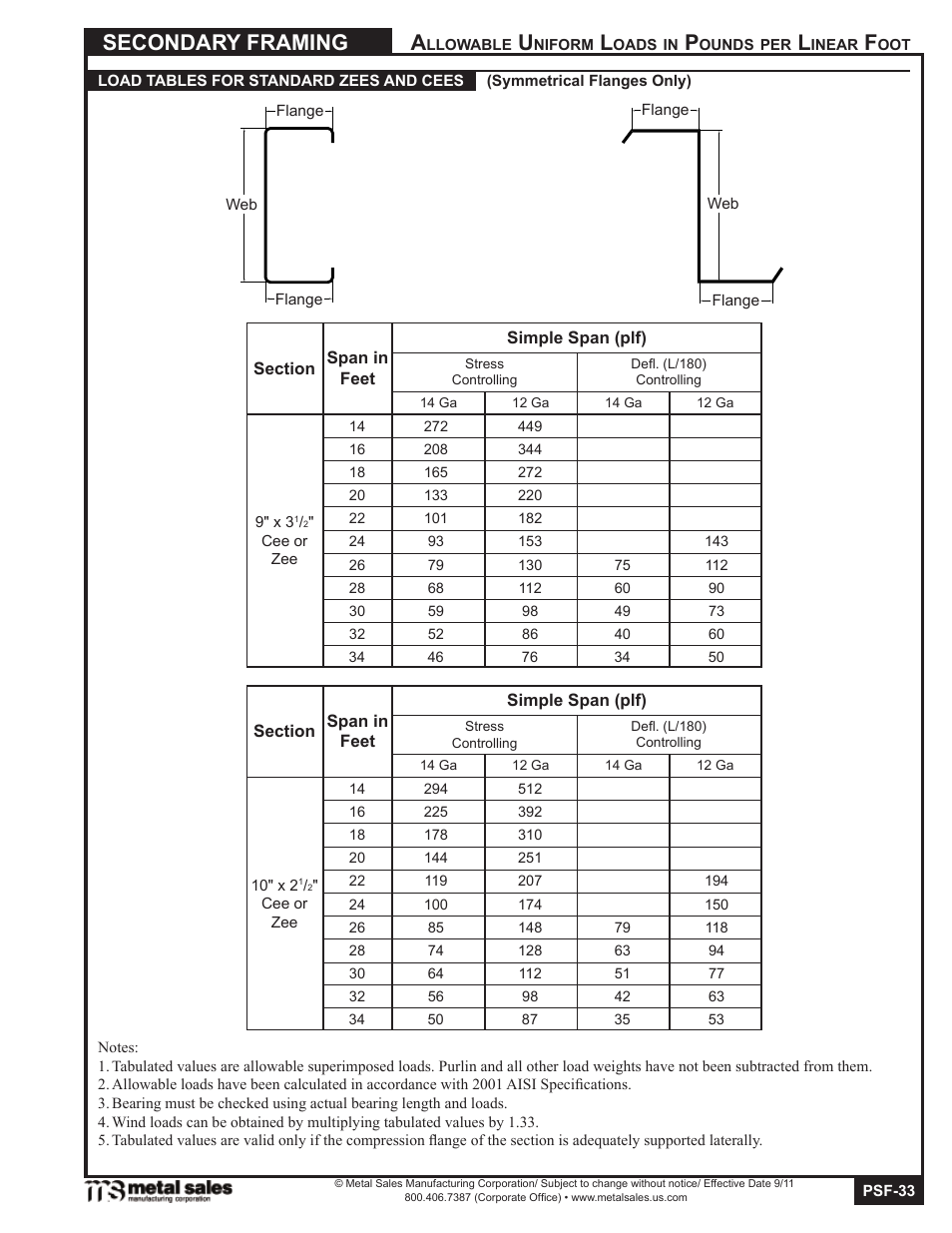 Secondary framing | Metal Sales Secondary Framing User Manual | Page 33 / 53