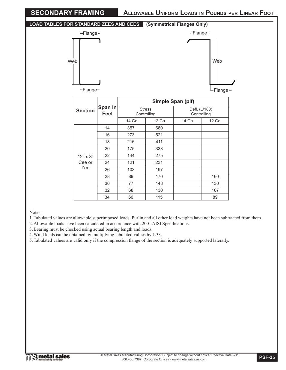 Secondary framing | Metal Sales Secondary Framing User Manual | Page 35 / 53