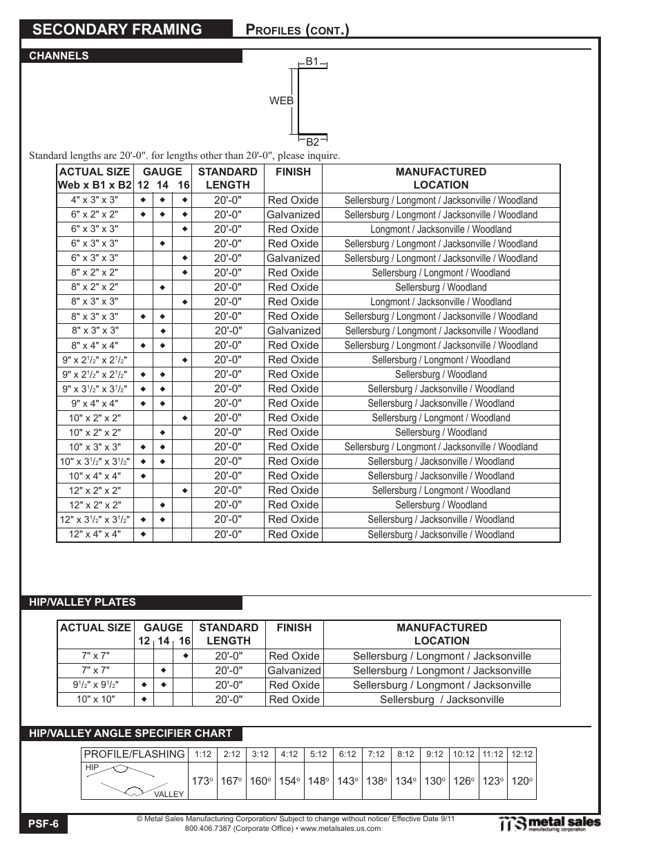 Secondary framing | Metal Sales Secondary Framing User Manual | Page 6 / 53