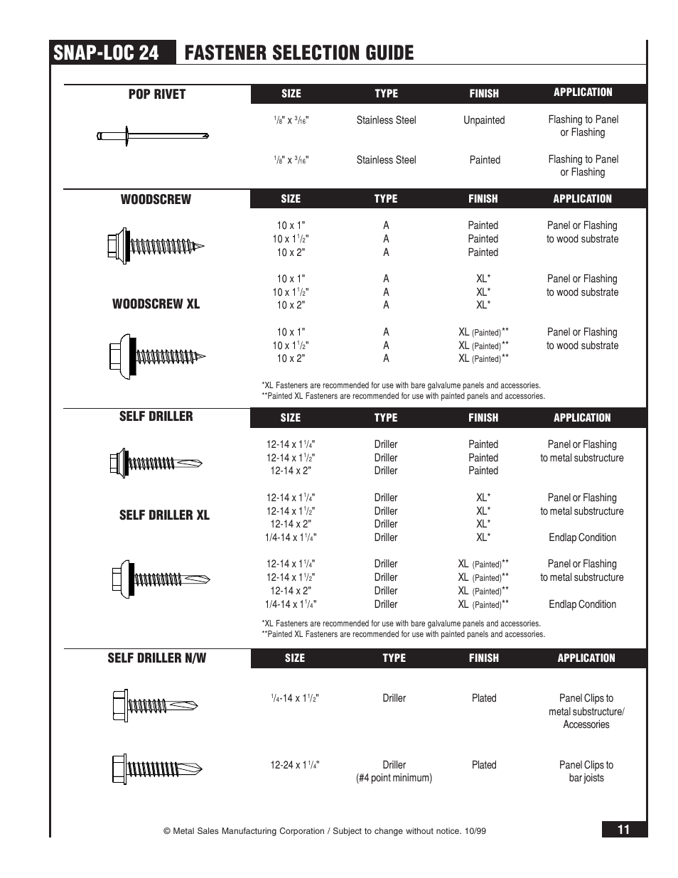 Snap-loc 24, Fastener selection guide, Pop rivet | Woodscrew self driller, Self driller n/w, Woodscrew xl self driller xl | Metal Sales Snap-Loc 24 Installation User Manual | Page 12 / 69