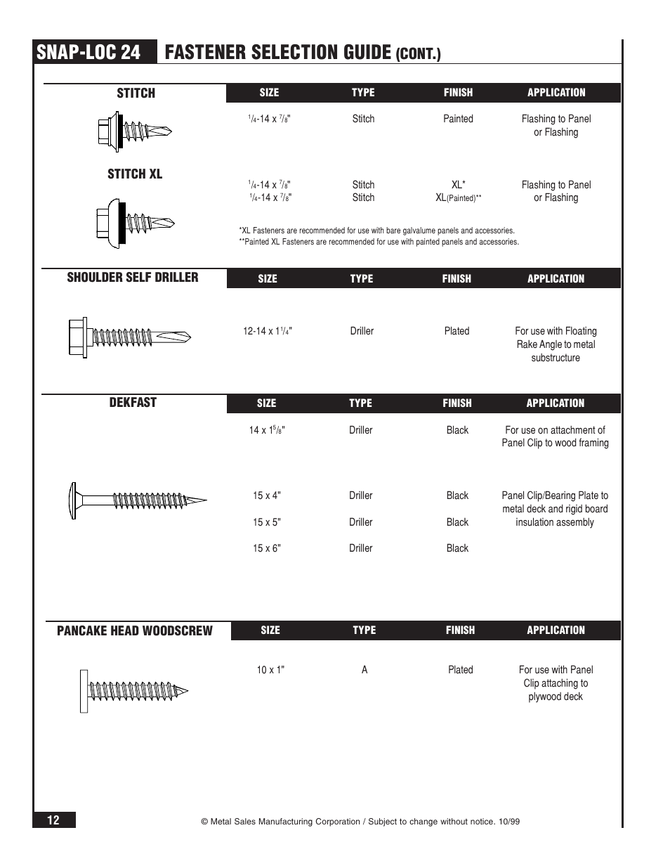 Snap-loc 24, Fastener selection guide, Cont.) | Stitch, Stitch xl, Dekfast shoulder self driller, Pancake head woodscrew | Metal Sales Snap-Loc 24 Installation User Manual | Page 13 / 69
