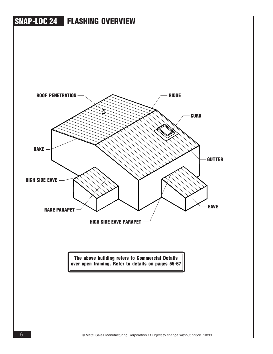 Snap-loc 24, Flashing overview | Metal Sales Snap-Loc 24 Installation User Manual | Page 7 / 69