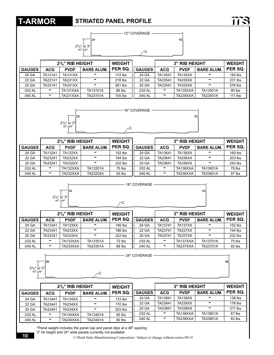 Striated panel profile | Metal Sales T-Armor Series User Manual | Page 10 / 80