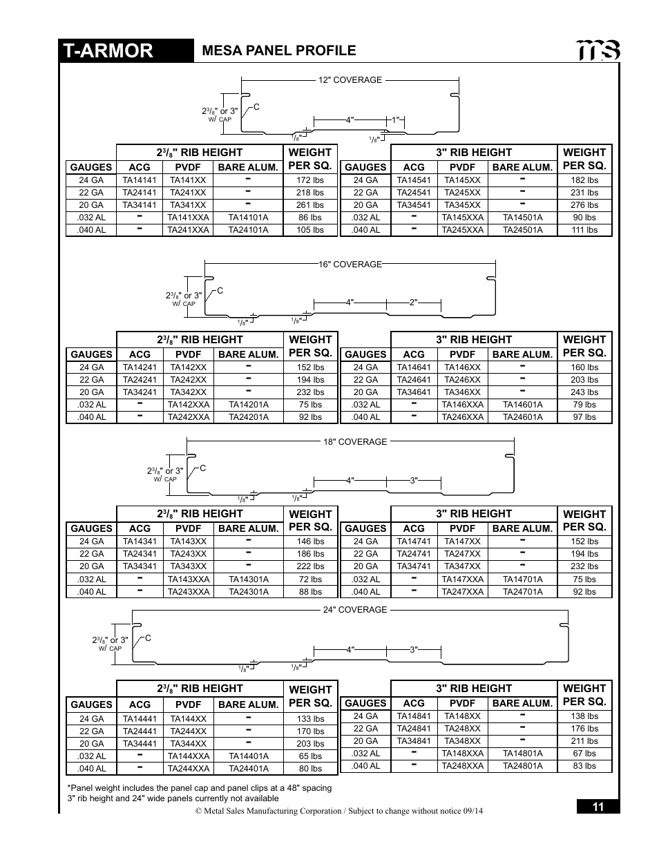 T-armor, Mesa panel profile | Metal Sales T-Armor Series User Manual | Page 11 / 80