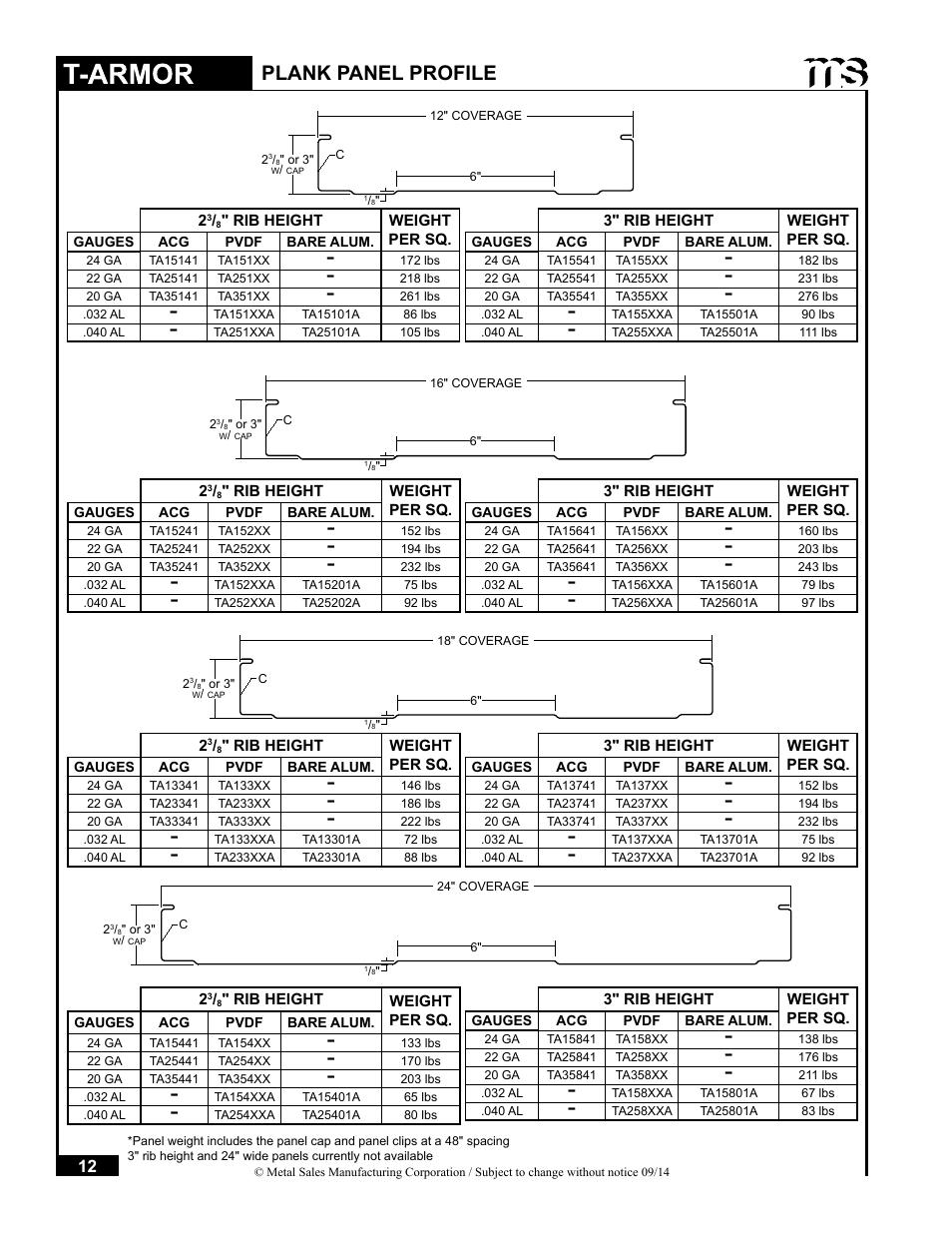 Plank panel profile | Metal Sales T-Armor Series User Manual | Page 12 / 80