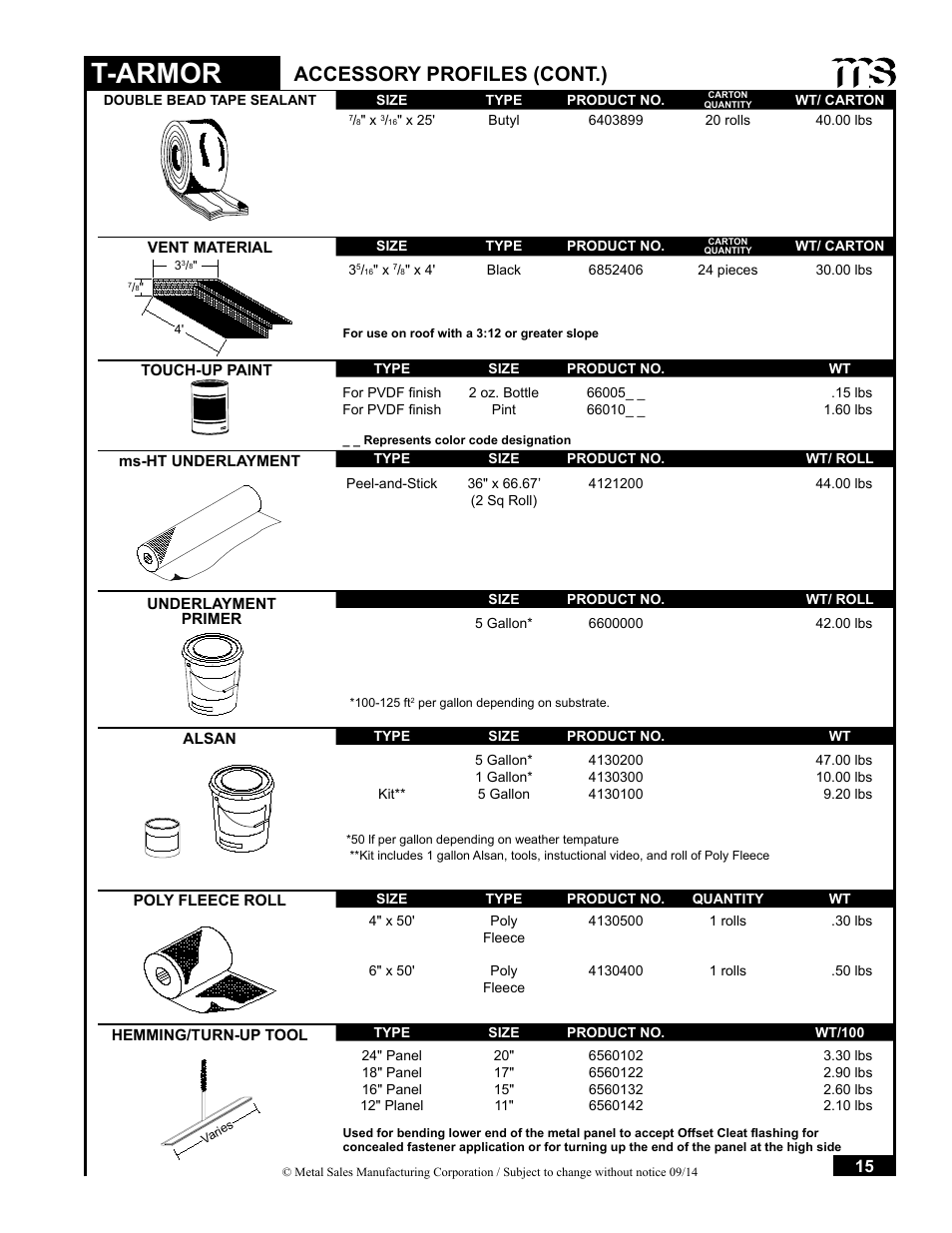 T-armor, Accessory profiles (cont.) | Metal Sales T-Armor Series User Manual | Page 15 / 80