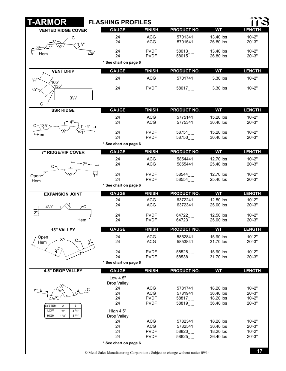 T-armor, Flashing profiles | Metal Sales T-Armor Series User Manual | Page 17 / 80