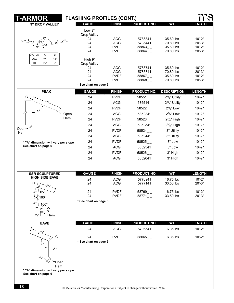 Flashing profiles (cont.) | Metal Sales T-Armor Series User Manual | Page 18 / 80