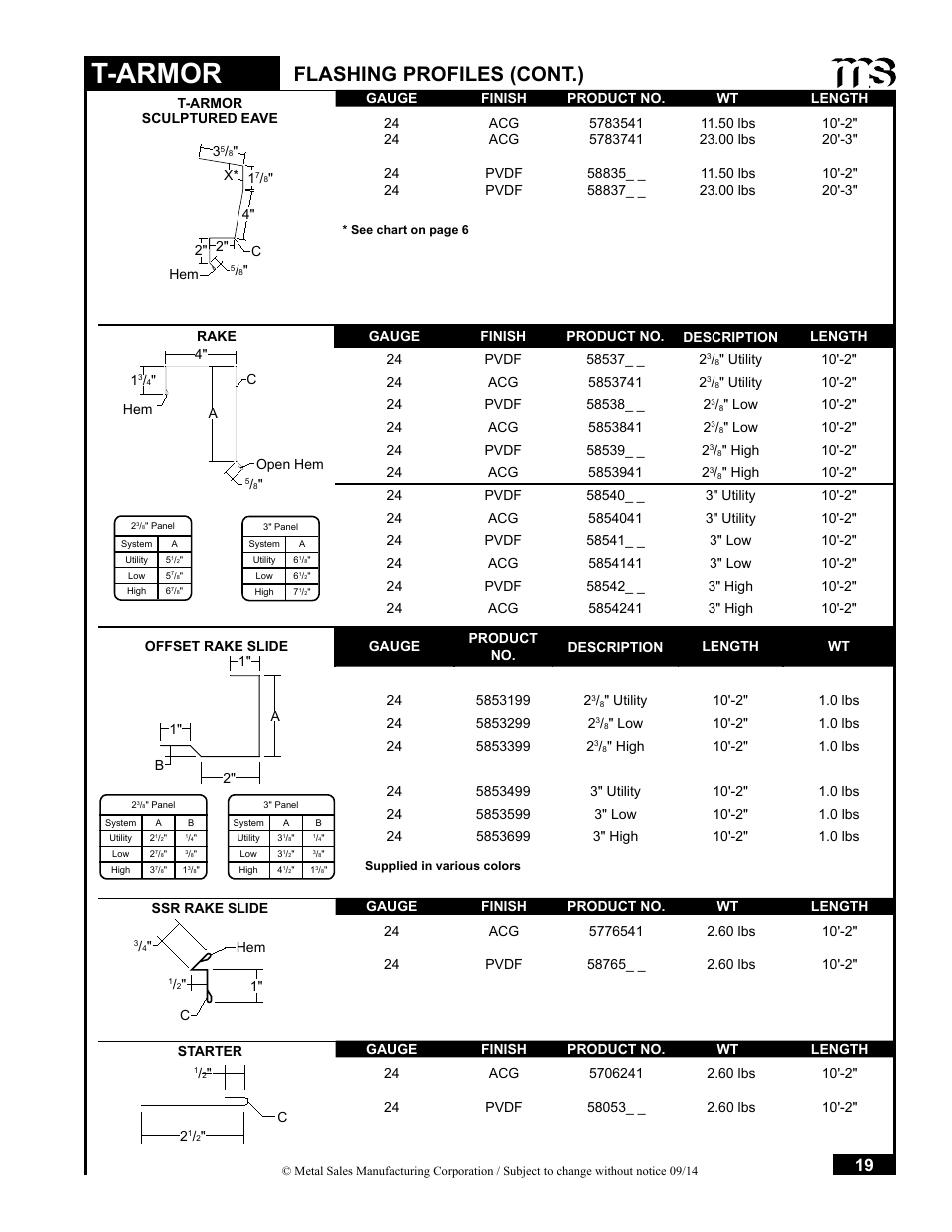 T-armor, Flashing profiles (cont.) | Metal Sales T-Armor Series User Manual | Page 19 / 80