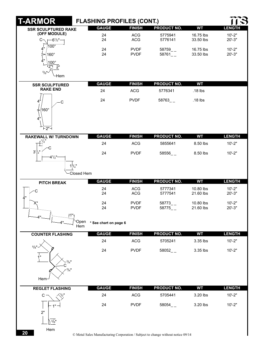 Flashing profiles (cont.) | Metal Sales T-Armor Series User Manual | Page 20 / 80