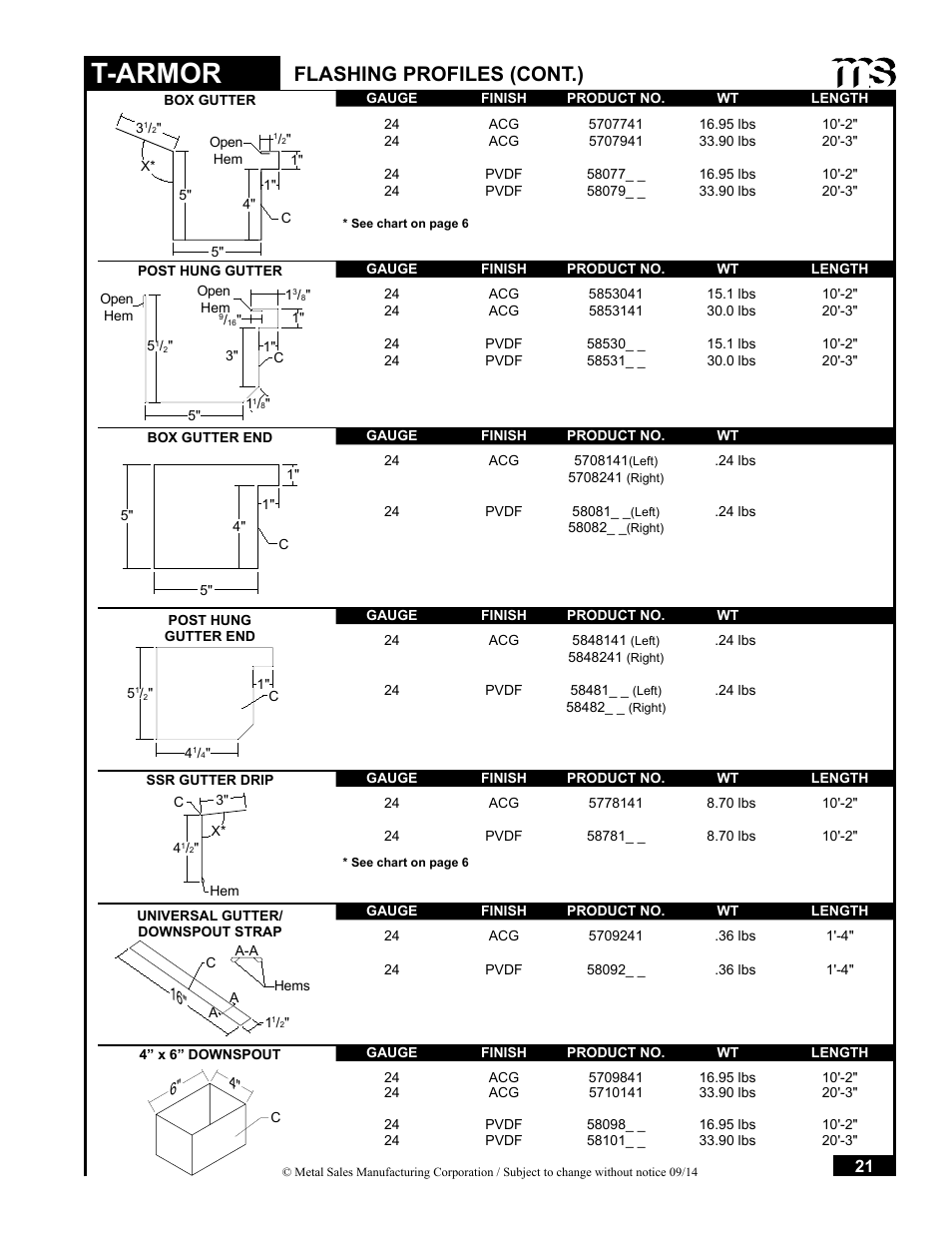 T-armor, Flashing profiles (cont.) | Metal Sales T-Armor Series User Manual | Page 21 / 80