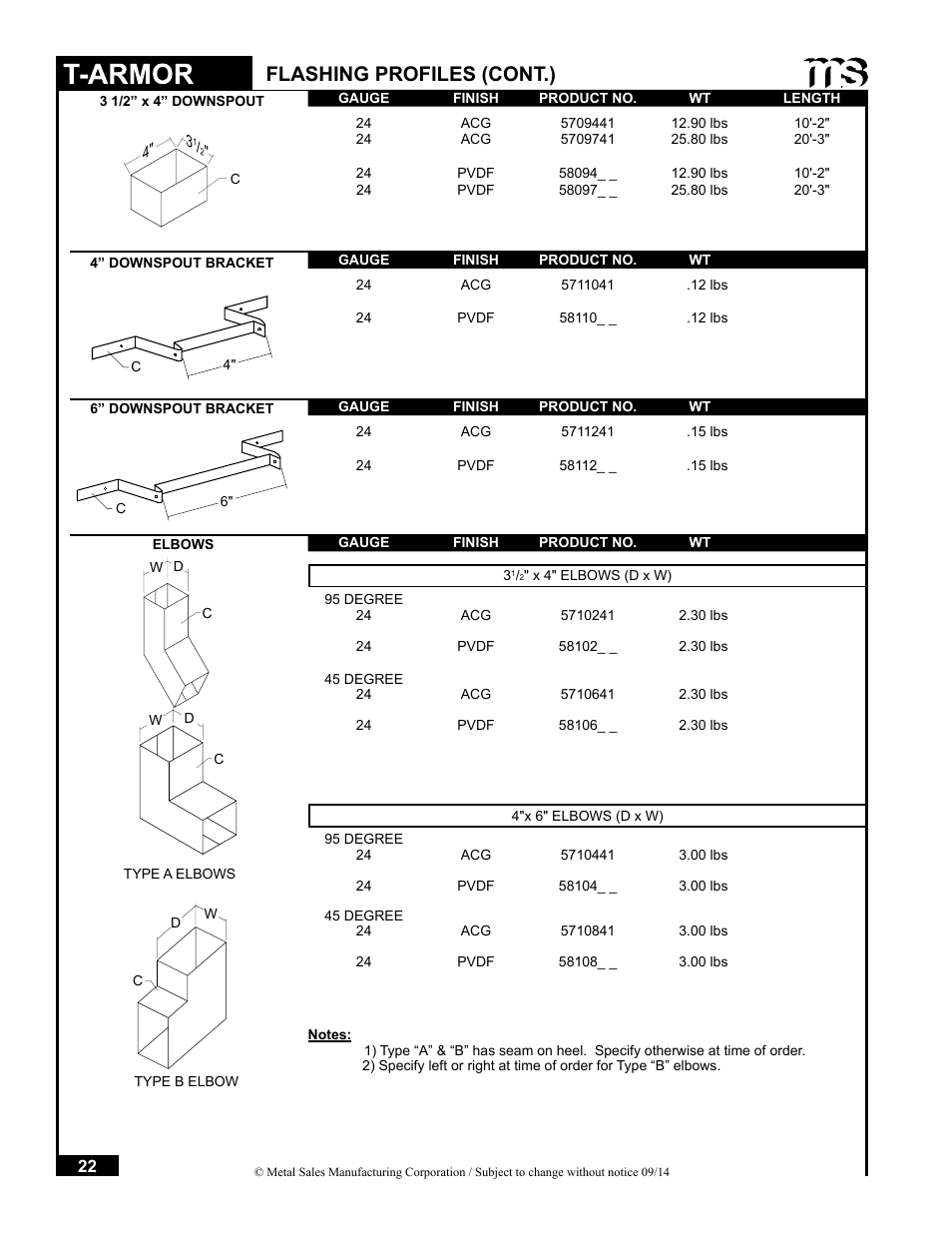 Flashing profiles (cont.) | Metal Sales T-Armor Series User Manual | Page 22 / 80