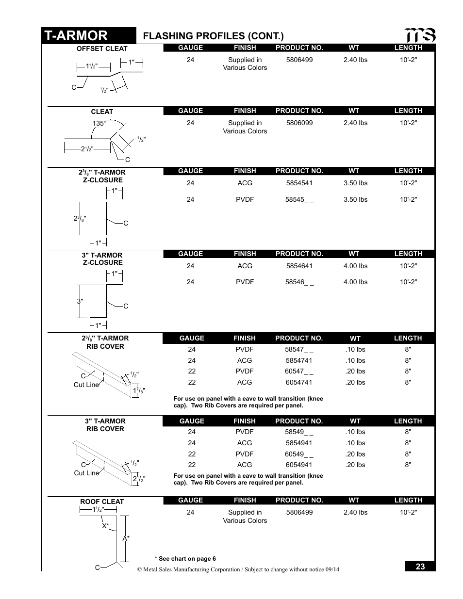 T-armor, Flashing profiles (cont.) | Metal Sales T-Armor Series User Manual | Page 23 / 80