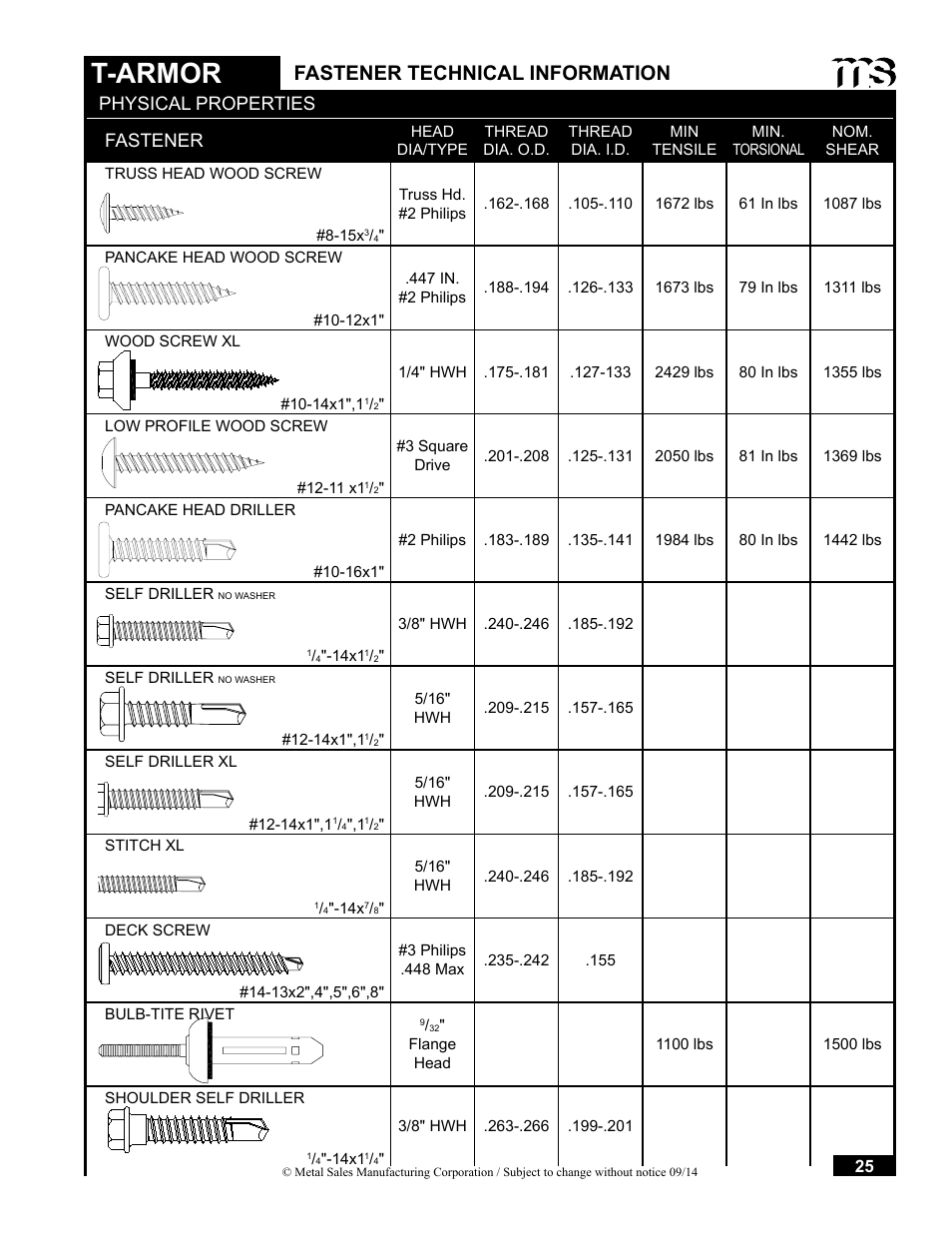T-armor, Fastener technical information, Physical properties fastener | Metal Sales T-Armor Series User Manual | Page 25 / 80