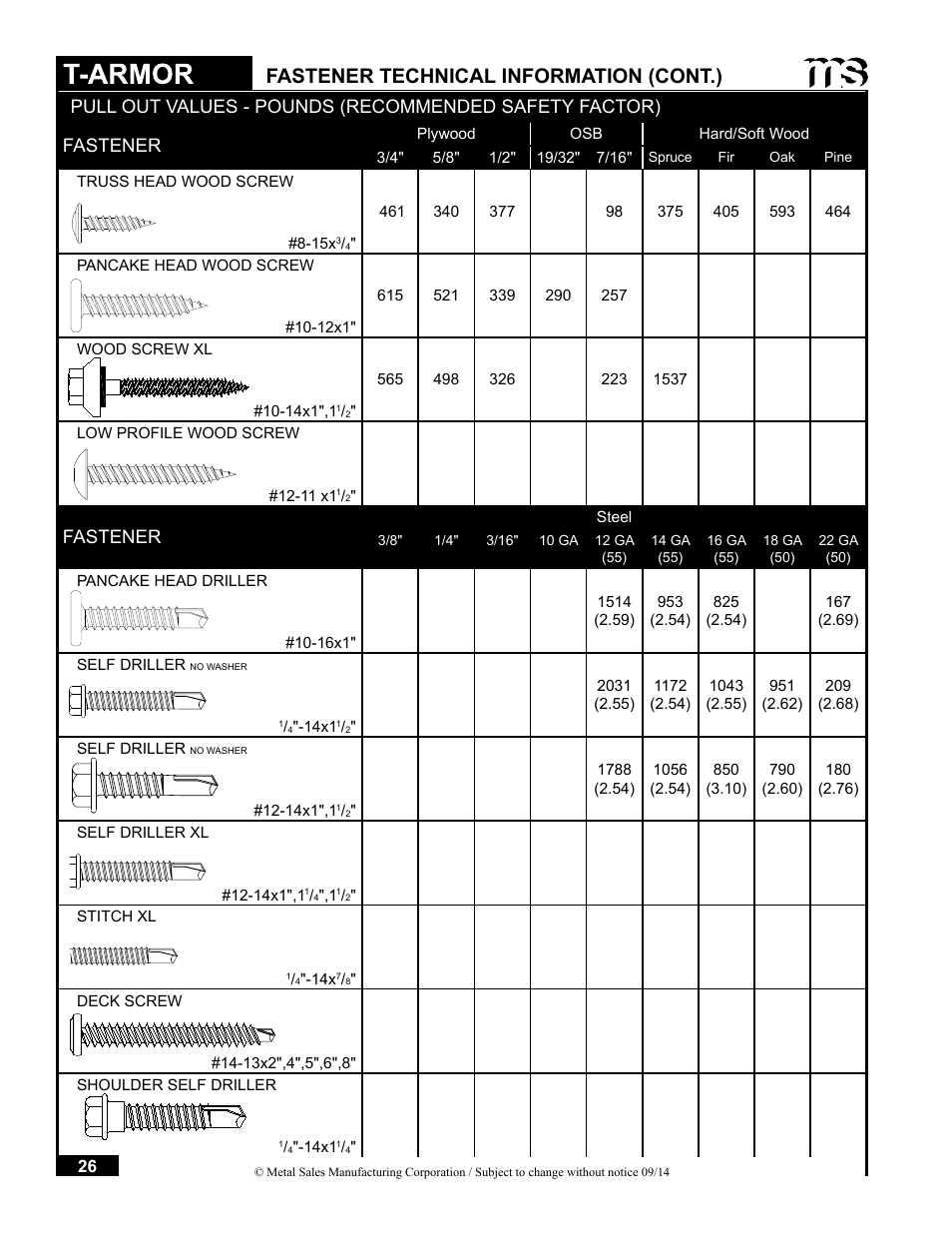 Fastener technical information (cont.), Fastener | Metal Sales T-Armor Series User Manual | Page 26 / 80