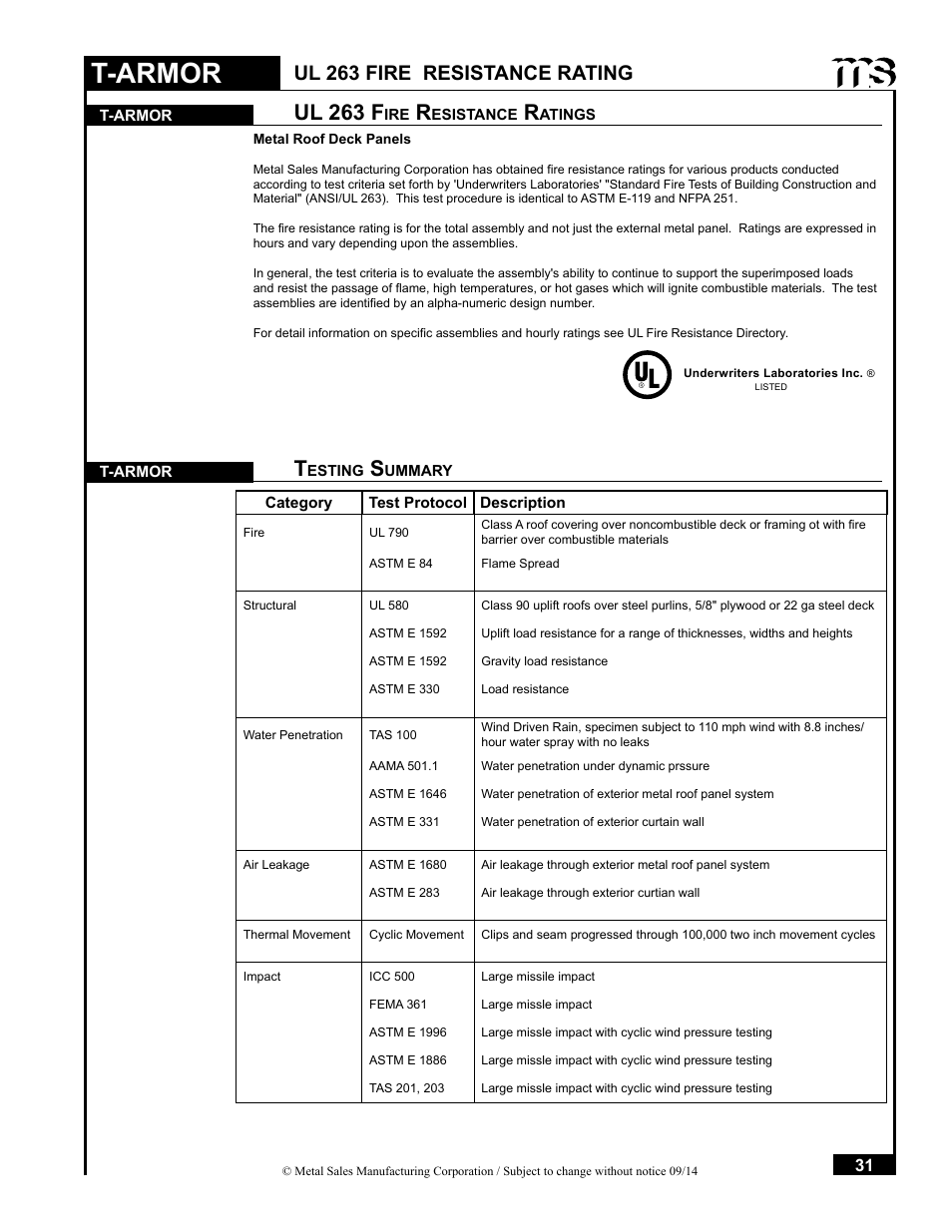 T-armor, Ul 263 f, Ul 263 fire resistance rating | Metal Sales T-Armor Series User Manual | Page 31 / 80