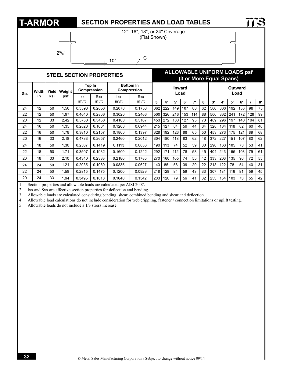 Metal Sales T-Armor Series User Manual | Page 32 / 80