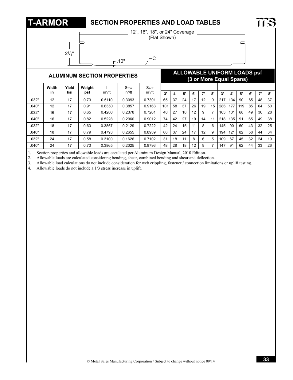 T-armor | Metal Sales T-Armor Series User Manual | Page 33 / 80