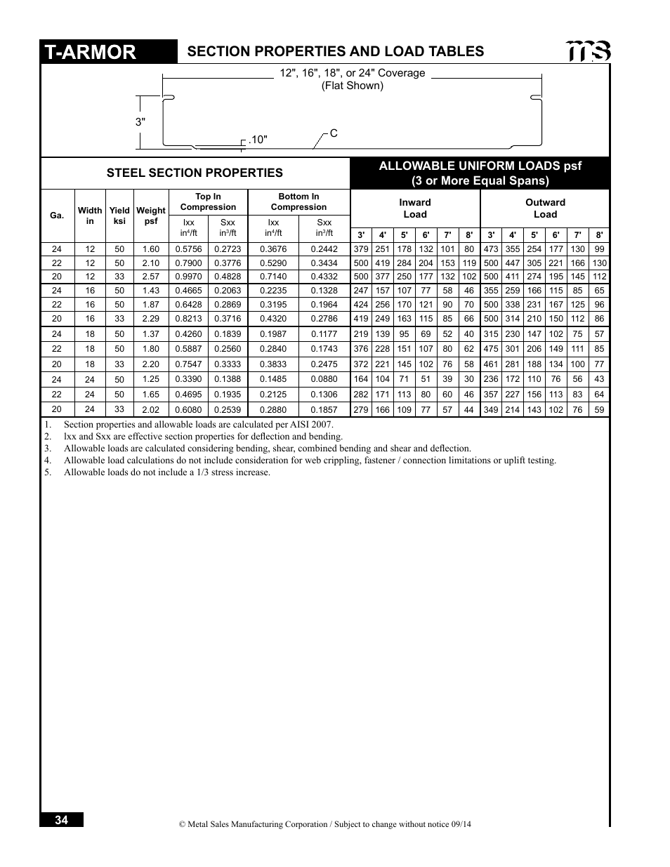 Metal Sales T-Armor Series User Manual | Page 34 / 80