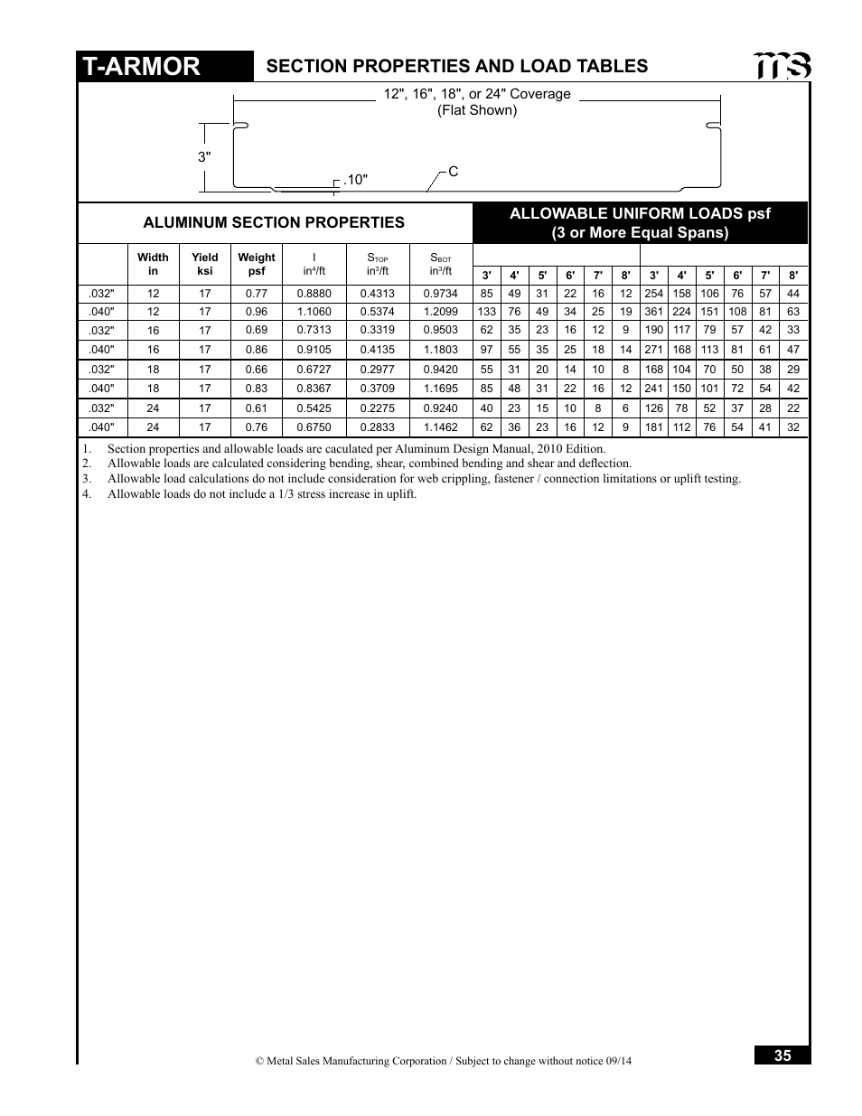 T-armor | Metal Sales T-Armor Series User Manual | Page 35 / 80