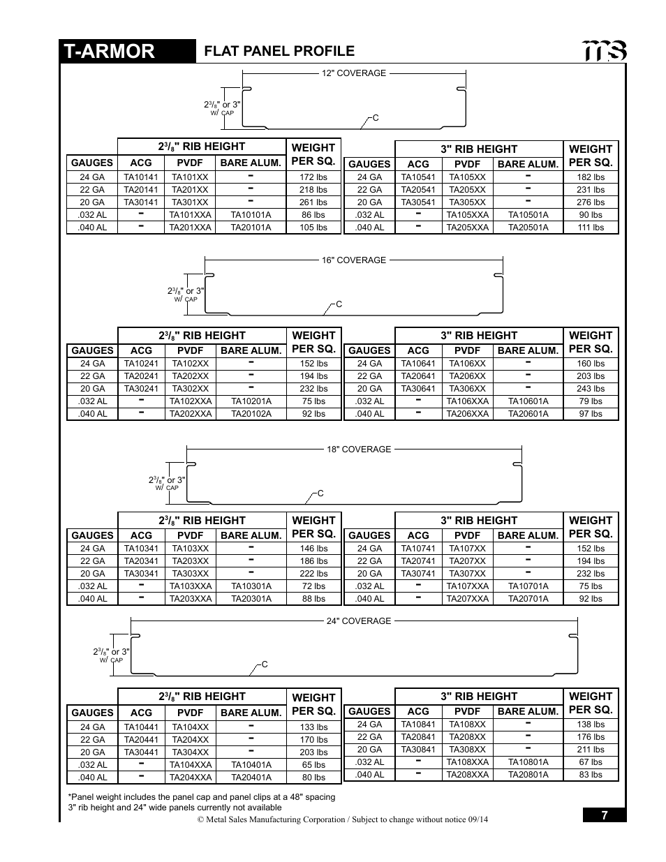 T-armor, Flat panel profile | Metal Sales T-Armor Series User Manual | Page 7 / 80