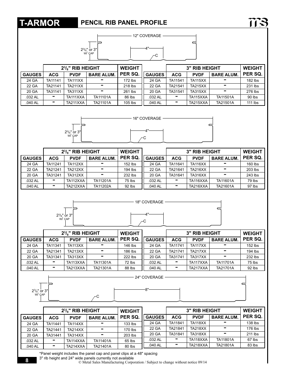 Pencil rib panel profile | Metal Sales T-Armor Series User Manual | Page 8 / 80