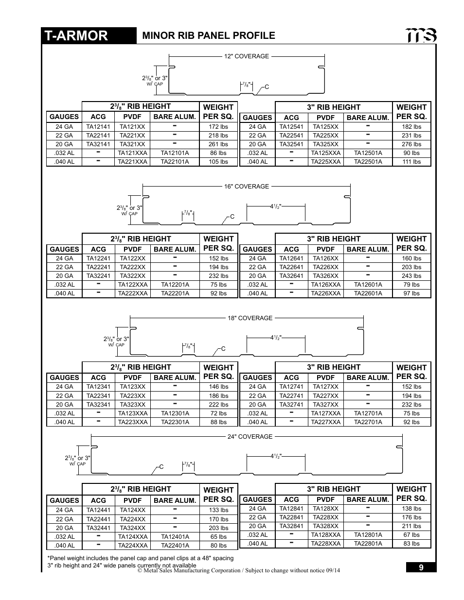 T-armor, Minor rib panel profile | Metal Sales T-Armor Series User Manual | Page 9 / 80