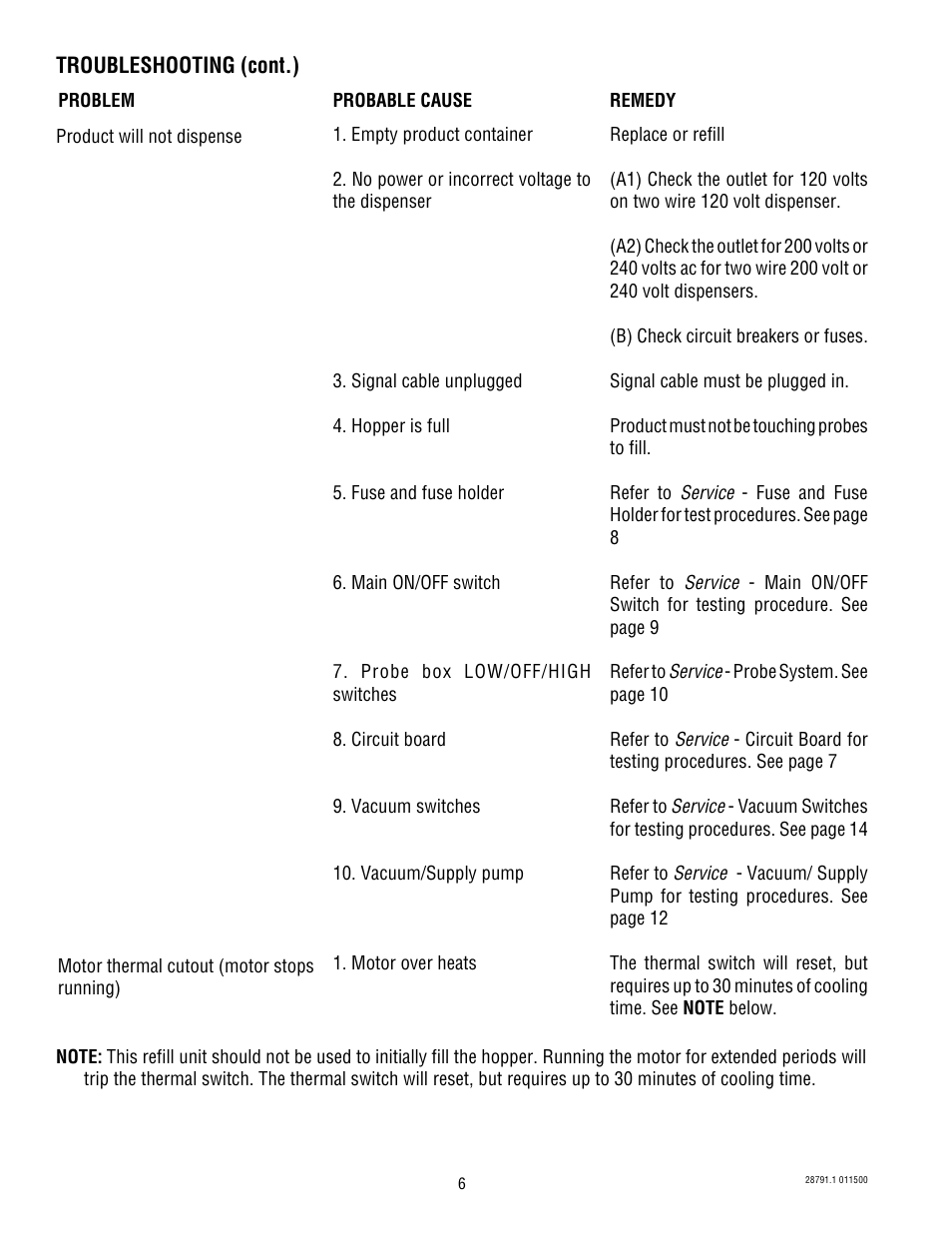 Bunn AF PR-3 User Manual | Page 6 / 18