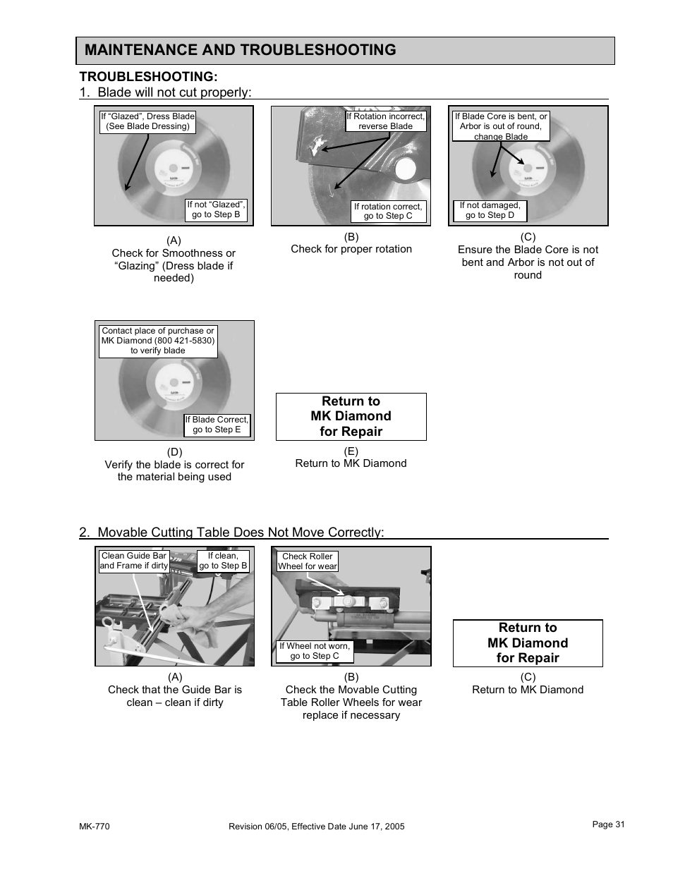 Maintenance and troubleshooting, Troubleshooting: 1. blade will not cut properly, Movable cutting table does not move correctly | Return to mk diamond for repair | MK Diamond MK-770 User Manual | Page 31 / 41