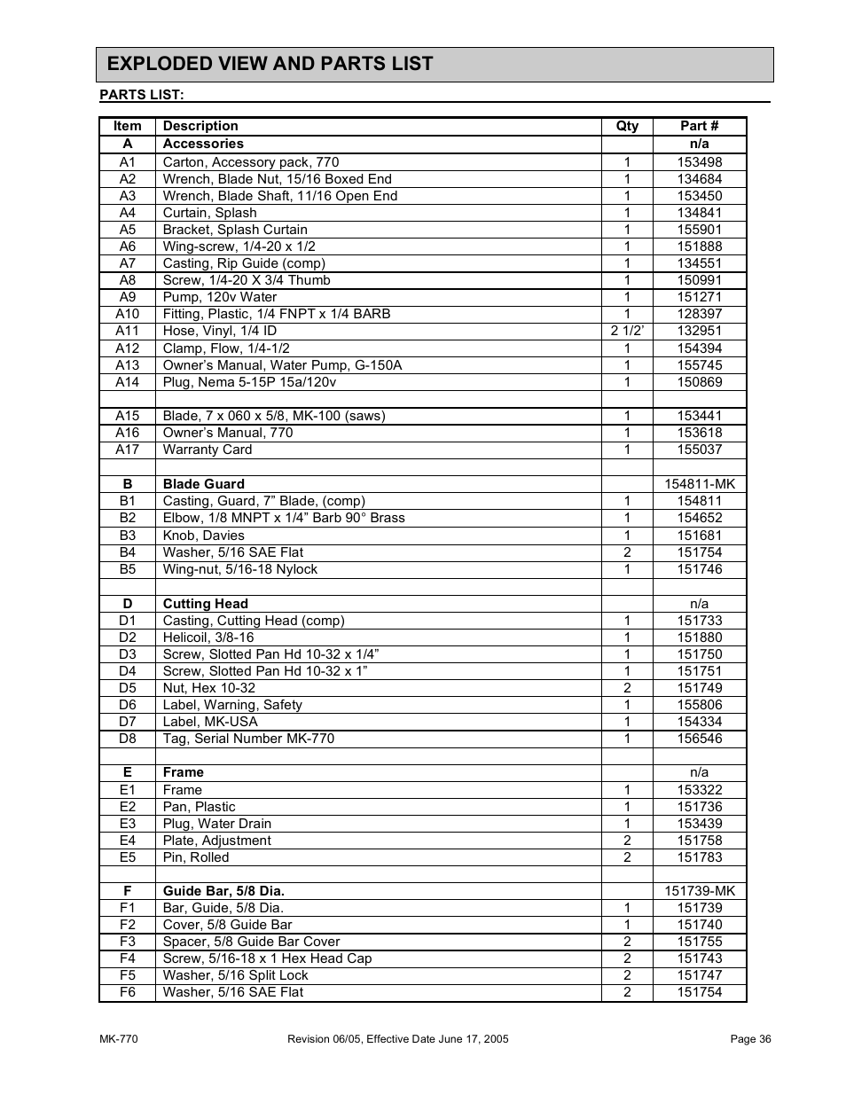 Exploded view and parts list | MK Diamond MK-770 User Manual | Page 36 / 41