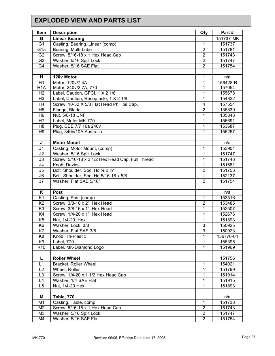 Exploded view and parts list | MK Diamond MK-770 User Manual | Page 37 / 41