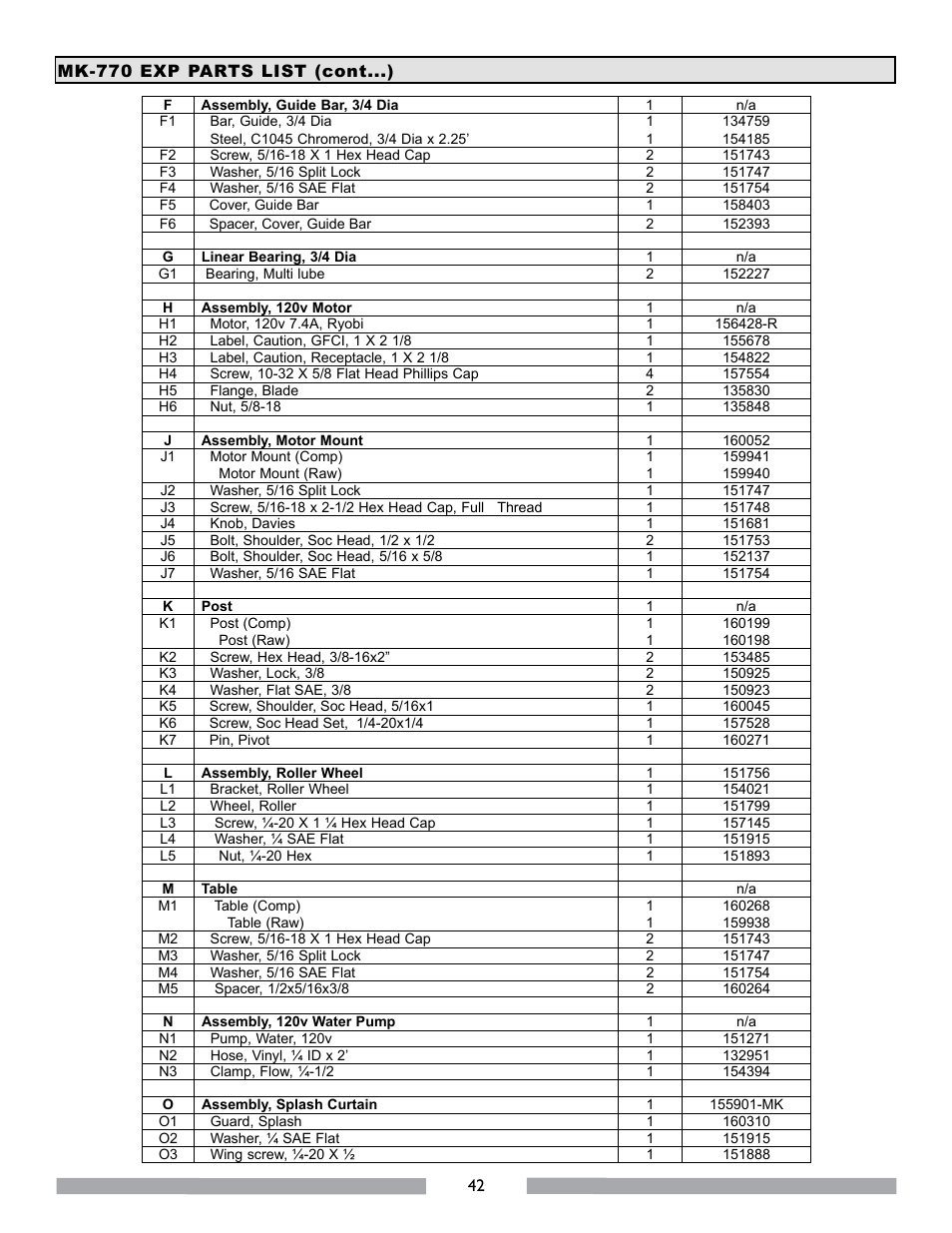 MK Diamond MK-770 EXP User Manual | Page 42 / 46