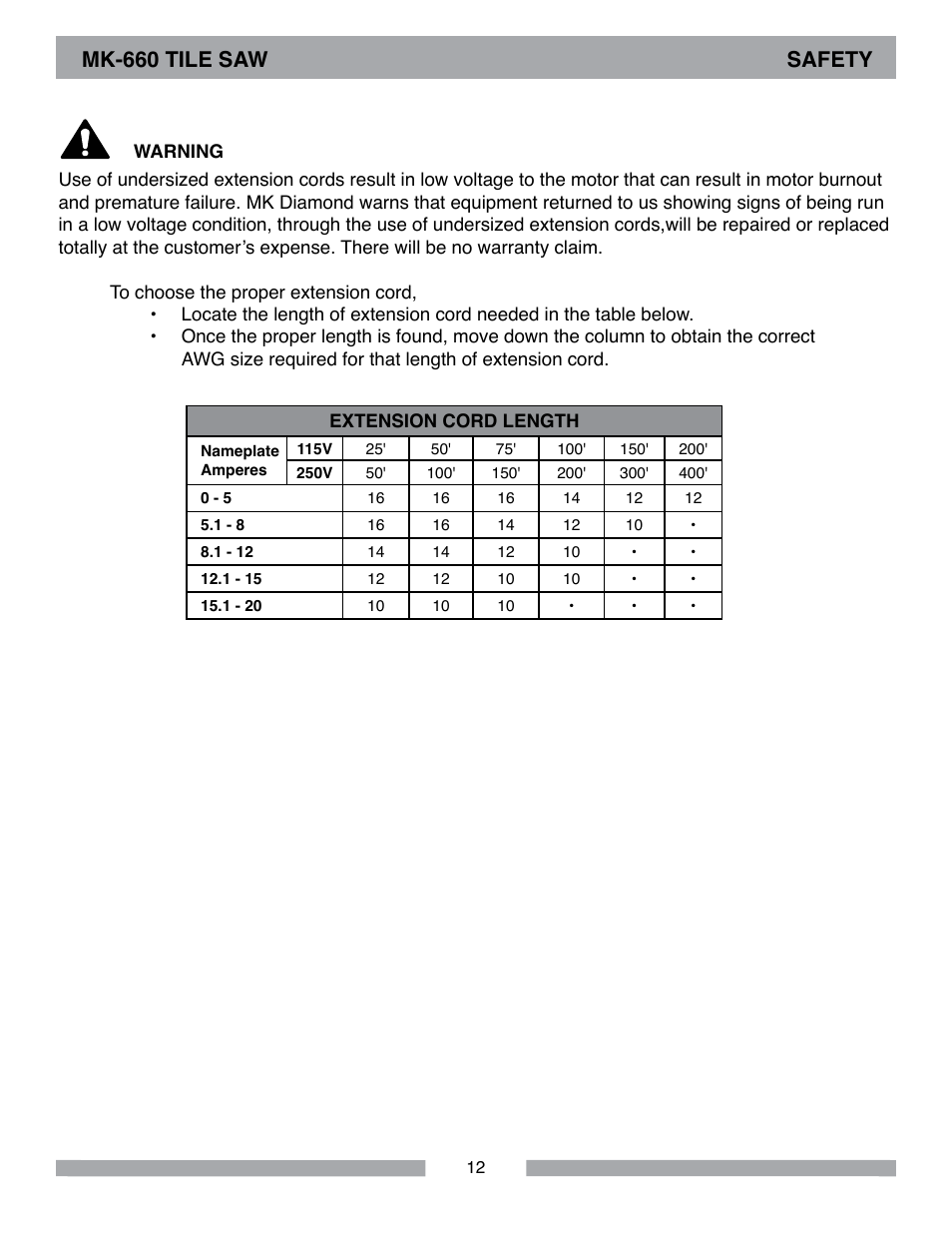 Mk-660 tile saw safety | MK Diamond MK-660 User Manual | Page 12 / 44