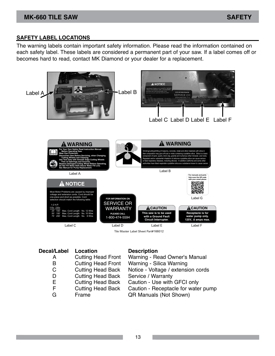 Mk-660 tile saw safety, Warning, Notice | MK Diamond MK-660 User Manual | Page 13 / 44