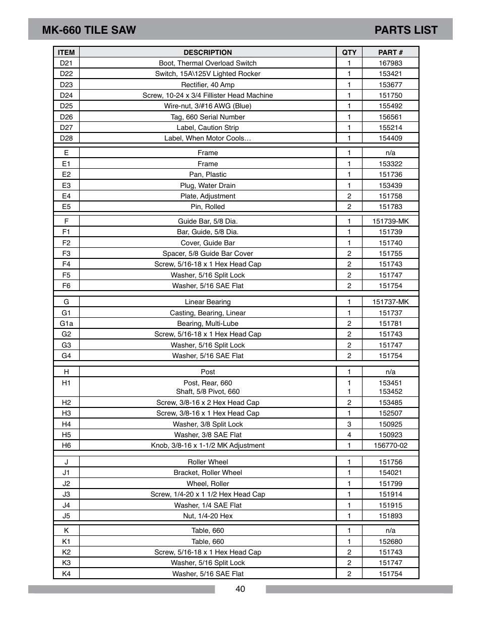 Mk-660 tile saw parts list | MK Diamond MK-660 User Manual | Page 40 / 44