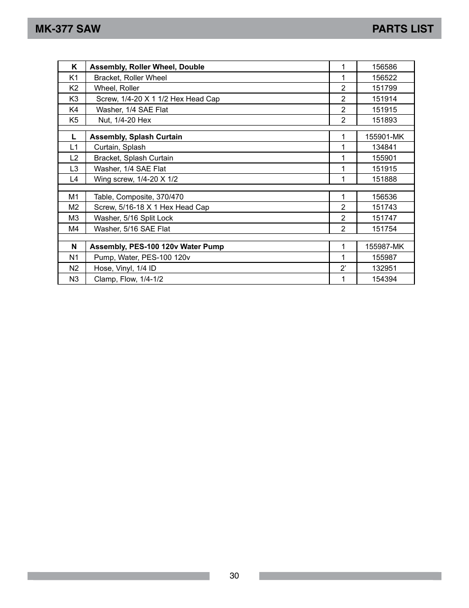 Mk-377 saw parts list | MK Diamond MK-377 User Manual | Page 30 / 36