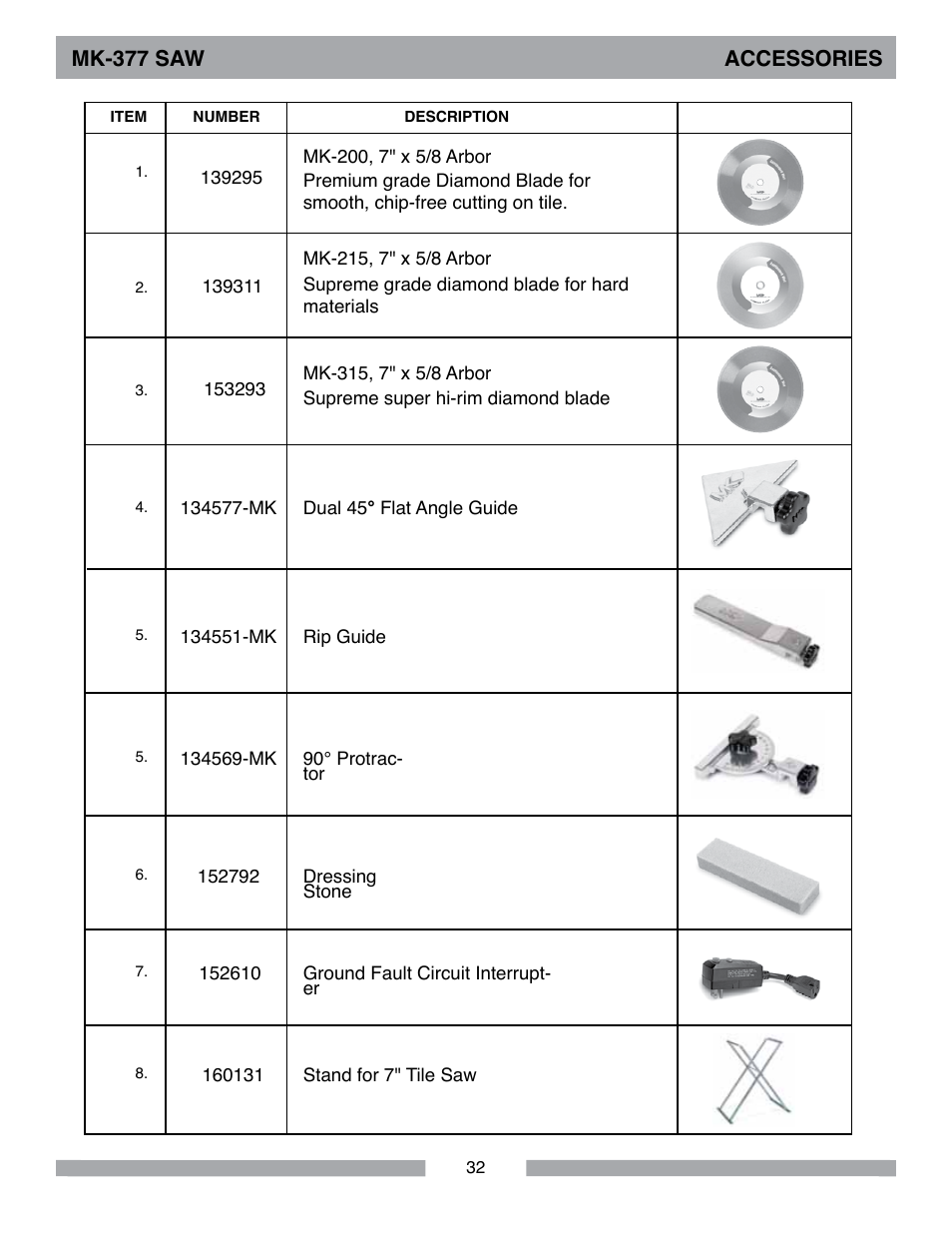 Mk-377 saw accessories | MK Diamond MK-377 User Manual | Page 32 / 36